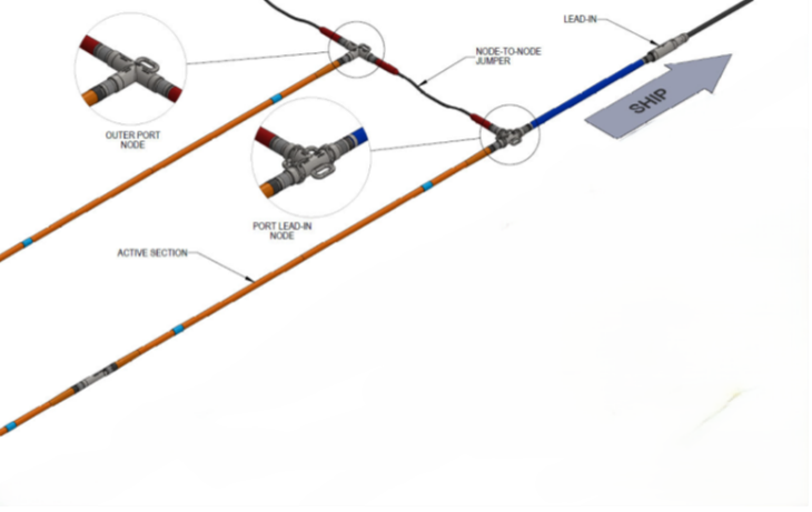 T-Node Layout